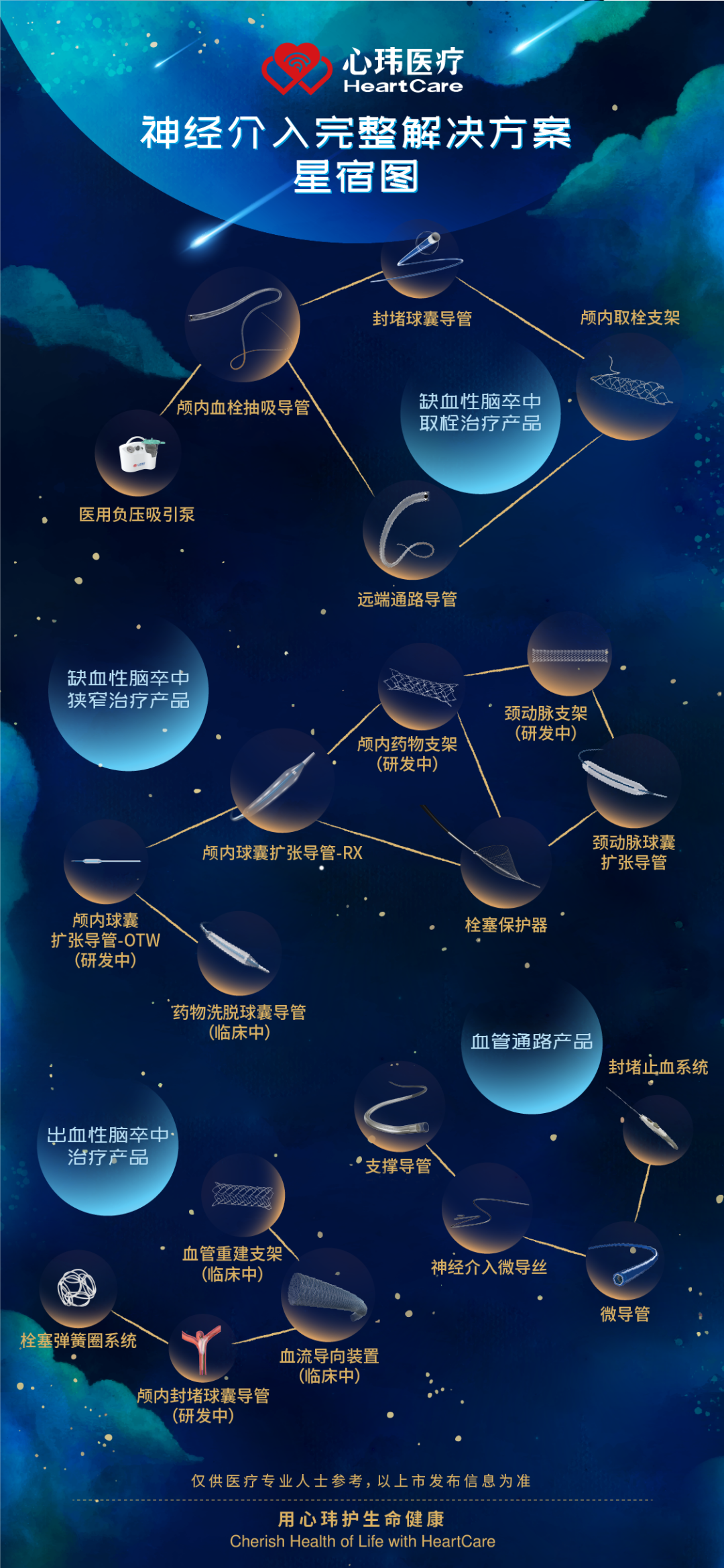 China has the highest rate of cerebrovascular disease in the world. Among them, ischemic stroke seriously threatens the lives and health of our citizens due to its high fatality rate, high disability rate, and high recurrence rate. Endovascular interventional treatment for middle cerebral artery occlusion has become an important treatment for stroke, and it is also a mountain that many cerebrovascular disease centers urgently need to climb. In order to improve the level of occlusion and opening of arteries in the middle of the brain in the field of neurological intervention, we will promote the development of interventional neurological diagnosis and treatment in our province. Led by Professor Pan Suyue and Professor Ji Zhong of Nanfang Hospital Stroke Center & Neurointerventional Training Center, it was co-planned with Xin Wei Medical“Weilai Academy - Opening Course on Middle Cerebral Artery Occlusion”It was also successfully held at Guangzhou Nanhu Holiday Hotel on June 18, 2022. The training course invited a number of well-known experts in neurological intervention, neuroimaging, neuroultrasound, etc. from inside and outside Guangdong Province to give lectures and guidance. Through various forms such as surgical techniques, strategy analysis, actual practice sharing, and case review, they shared their valuable experience in opening artery occlusion in the middle of the brain. Through in-depth discussions and exchanges in this training course, we brought new clinical ideas and surgical initiation techniques to our neurointerventional colleagues who participated in the training course. Professor Pan Suyue, director of the Department of Neurology at Nanfang Hospital, gave an opening speech to kick off this training course. Professor Pan Suyue and Mr. Yu Feng of Xin Wei Medical jointly held an unveiling ceremony for the “Weilai Academy - National Standardized Stroke Diagnosis and Treatment Training Center”. First half of academic teaching In the academic teaching of the training course...