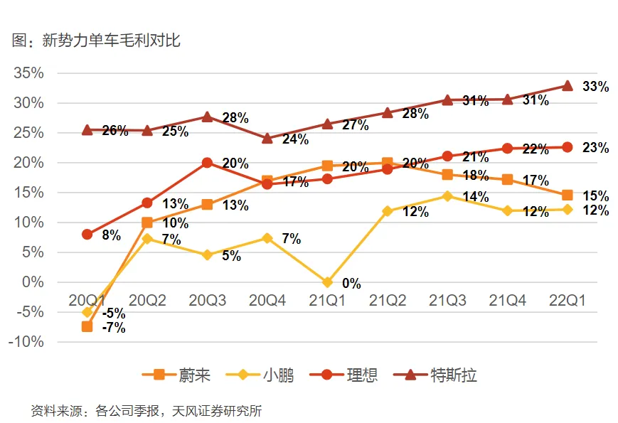 兵行险招的小鹏能靠G9翻身吗?