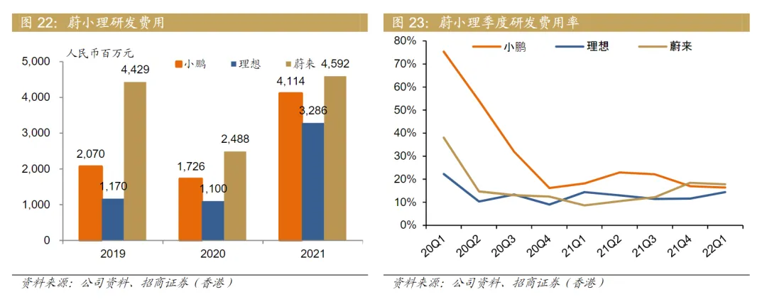 兵行险招的小鹏能靠G9翻身吗?