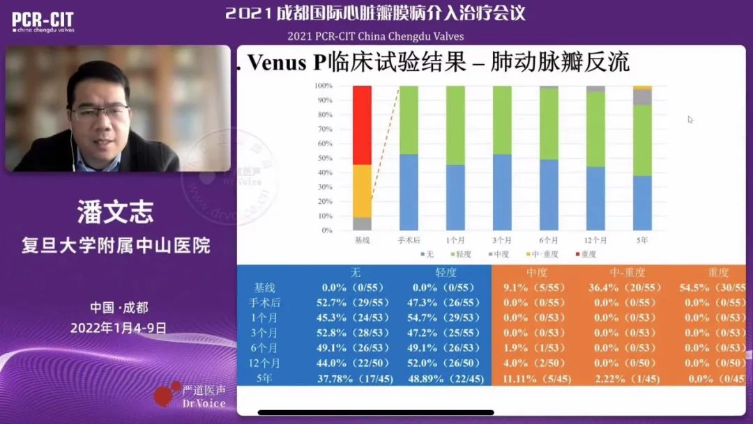 Venusp-Valve released 5-year clinical data, long-term results confirmed