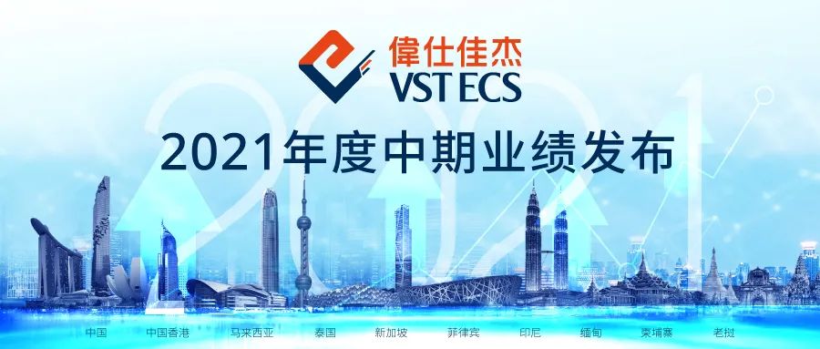 [August 26, 2021, Hong Kong] Weishi Jiajie Holdings Limited (“Weishi Jiajie” or “Group”, stock code: 0856.HK), a leading technology product channel development and technology solution integration service provider in the Asia-Pacific region, is pleased to announce today the company's interim results for the six months ended June 30, 2021. In the post-pandemic era, the digital economy has become a new engine for global technological development. Weishi Jiajie has benefited from the continuous release of the digital potential of domestic and Southeast Asian industries and the recovery in demand from end customers. Both turnover and net profit have reached new highs. During the reporting period, turnover was HK$34.9 billion, up 21% year on year, and gross profit increased 23% to HK$1.69 billion. Net profit for the period was HK$645 million, a significant increase of 53%. Earnings per share were approximately HK45.6 cents per share, up 53% year over year. By product classification, the three business segments of cloud computing, enterprise systems, and consumer electronics all achieved strong double-digit growth. In the first half of the year, the revenue of the cloud computing sector surged 55%, and the turnover reached HK$1.1 billion. Enterprise systems revenue reached HK$19.7 billion, an increase of 24% and continued to reach new highs. Revenue in the consumer electronics sector also fully recovered, up 15% year over year, with a turnover of HK$14 billion. Adapting to the wave of the information age Enterprise systems and consumer electronics business revenue Both achieved high growth In the first half of 2021, Weishi Jiajie signed more than 60 new product lines and reached a strategic cooperation with Baidu Group to jointly expand the intelligent transportation market. With digital certification, the British side...