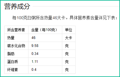 一碗乾乾淨淨的白米粥，在許多中國家庭的印象中，就是神仙食物的代表。早餐喝點粥，沒胃口不知道喫甚麼也喝點粥，腸胃不好也要喝點粥... 一碗白粥就這樣站在了飲食鏈的至高位置。甚至在瘦身減脂領域，“喝粥減肥法”也有它的一席之地，因爲它清清白白，平平淡淡，跟油膩沾不上一點關係... 如果正在減肥的你從小就在爸爸媽媽爺爺奶奶的“言傳身教”中收穫到了這種理解，我只想鄭重地告訴你：放下這碗粥！ 可能我們需要從專業營養的角度，重新認識一下手中這碗熱騰騰的白米粥。 01 你在喝的，是一碗碳水炸彈  先說結論——喝粥並不減肥，只會讓你胖的更快。 粥的營養成分極其單一，除了超高的碳水化合物之外，其他營養成分少的可憐，100g的粥中大約含有9.58g碳水化合物，蛋白質含量僅有1.11g，其他營養元素更是少之又少。 圖片來源：百度百科   既然提到了營養成分，這裏順便拿蛋白質來舉下例，普通成年人每天需要攝入的蛋白質一般是每公斤體重0.8～1.0克。換算一下，如果一個人體重50kg，那每天需要攝入的蛋白質就是40-50g，如果再按照一日三餐來區分，每頓攝入的蛋白質至少需要10-20...