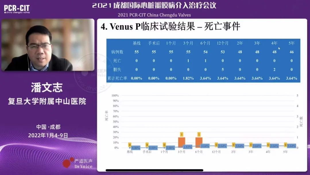 Venusp-Valve released 5-year clinical data, long-term results confirmed