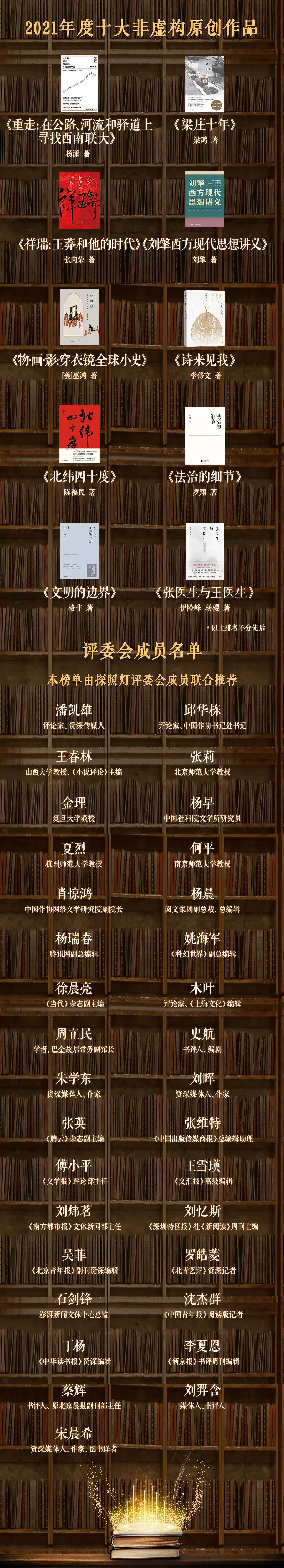 Are you in a book drought? Here are 50 good books of the year selected by 33 book reviewers, shared with you. Today, the 'Literary Critics and Media Book Critics' list - the Searchlight Book Critics' Good Books List for 2021 has been released. Industry-renowned experts and critics such as Pan Kaixiong, Director of the Searchlight Judging Committee and former Vice President of China Publishing & Media Holdings, Qiu Huadong, Secretary of the China Writers Association, Xiao Jinghong, Deputy Director of the China Writers Association Network Literature Research Institute, Yang Chen, Vice President and Editor-in-Chief of China Lit, and Yao Haijun, Deputy Editor-in-Chief of 'Science Fiction World,' attended the event to announce the list of works. First independent list for online literature. This time, the 'Searchlight Book Critics' Good Books List' established the 'Top Ten Original Online Novels' list for the first time in the 2021 annual list. The 10 selected works have all sparked great attention among reader cohorts or led new trends in online literature creation. The top 10 works on the list are: 'Lin Yuan Goes to the Abyss' by Zhaizhu, 'The Calamity of Ten Thousand Tribes' by Eagle Eating Chickens, 'Miss Biao' by Zhizhi, 'Spring Comes' by Winter Willow Leaves, 'Dafeng Dagengren' by Selling Newspaper Boys, 'Super Divine Machinery Master' by Qi Peijia, 'Starting from Gaming to Losing Money and Becoming the Richest' by Qingshan Quzui, 'I Can Fix Air Conditioners' by I Have an Adventure House, 'Cross-Border Provocation' by Fu Nine, and 'Hunting for Counterfeit Goods' by Liu Xiaohui. How many of these have you followed so far? Announcement of 40 good traditional literature books At the event, the Deputy Curator of the China Modern Literature Museum Li Er, Deputy Editor-in-Chief of 'People's Literature' Xu Zechen, Secretary of the Secretariat of China Writers Association Qiu Huadong, and Deputy Editor-in-Chief of Tencent News Yang Ruichun respectively announced the 'Top Ten Chinese and Foreign Novels' and 'Top Ten...' of the 2021 Spotlight Annual List.