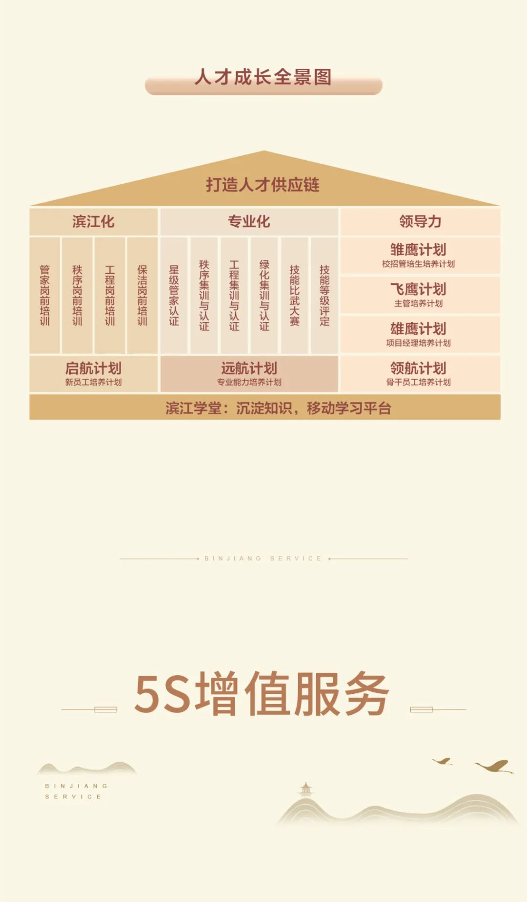 Read the 2021 annual performance of Binjiang Service in one picture