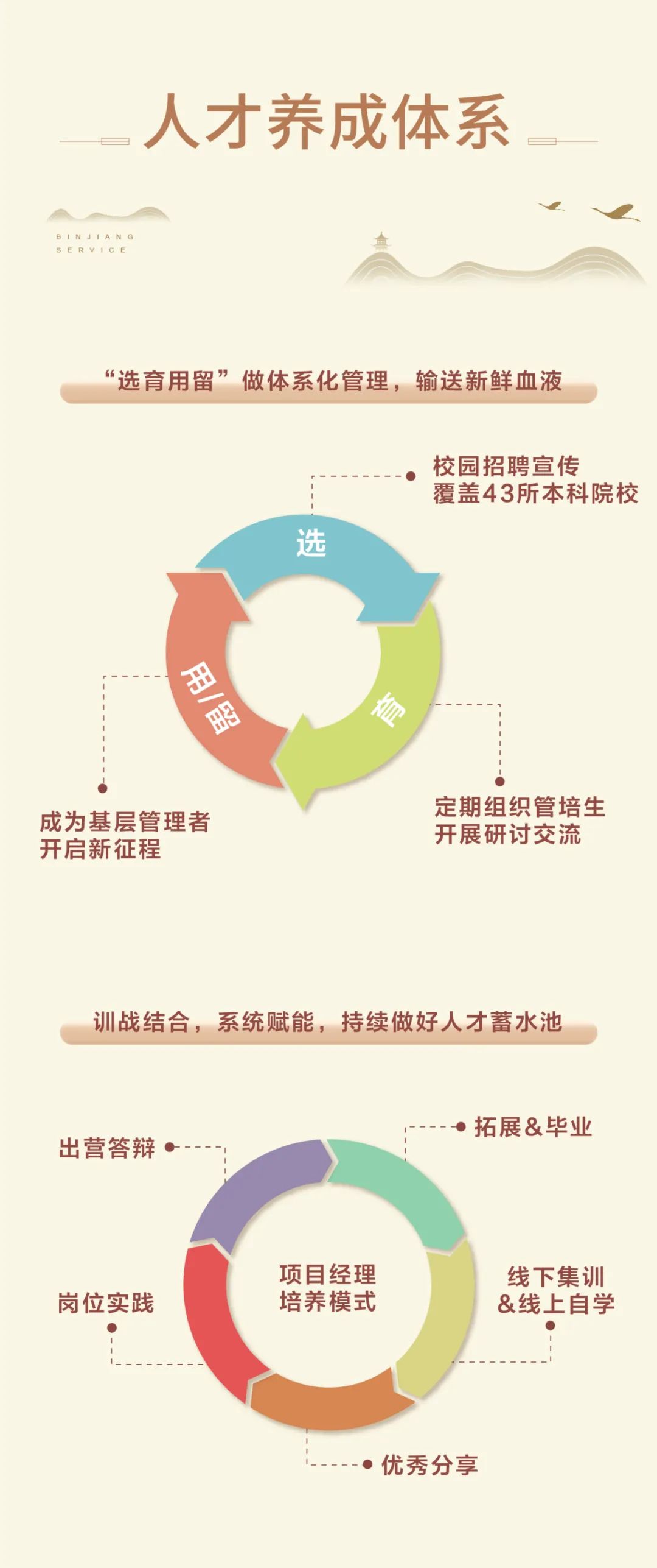 Read the 2021 annual performance of Binjiang Service in one picture