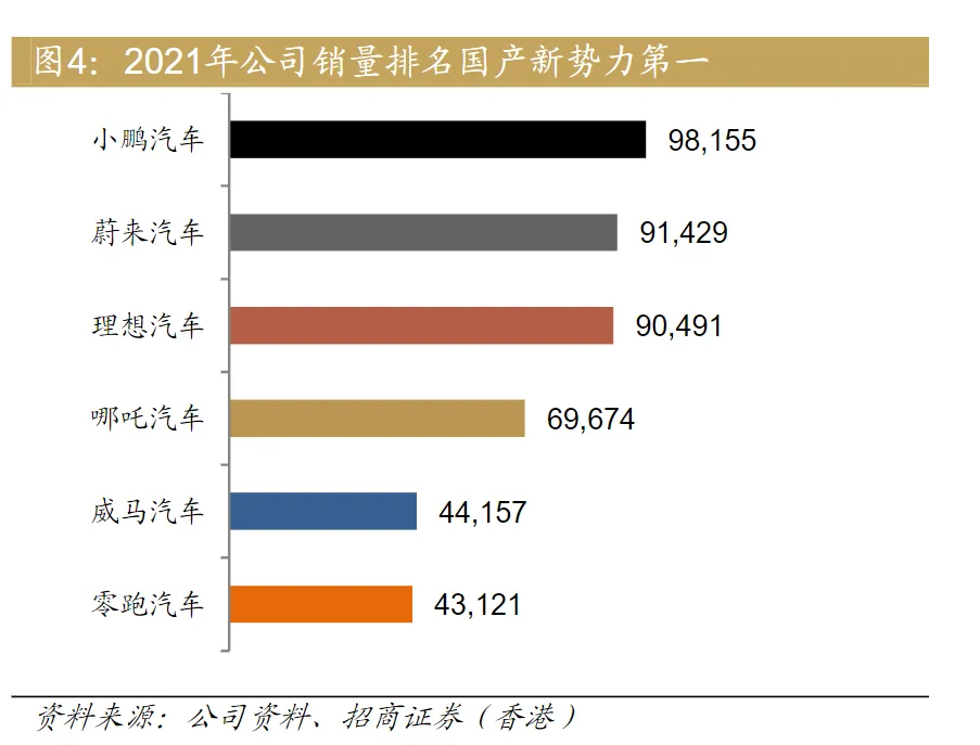 兵行险招的小鹏能靠G9翻身吗?