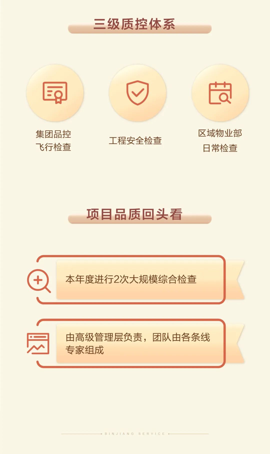 Read the 2021 annual performance of Binjiang Service in one picture