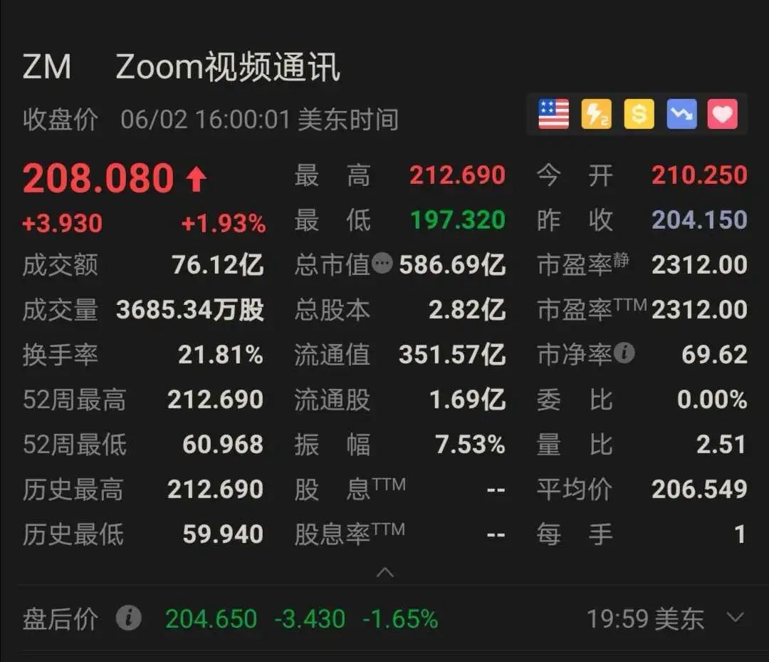 新冠疫情影响下Zoom一季度净赚2700万美元 这种高增长可持续吗?