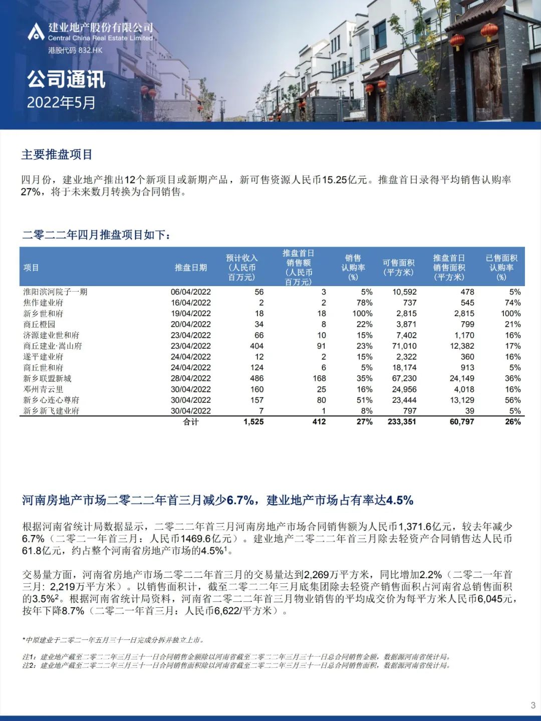 2022年5月月度通讯