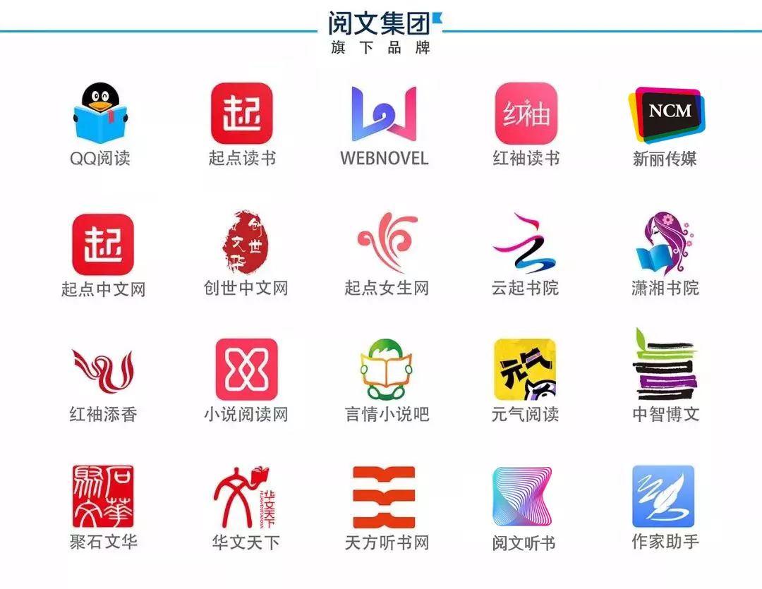 2020年4月27日,阅文集团宣布管理团队调整,现任联席首席执行官吴文辉先生和梁晓东先生、总裁商学松先生、高级副总裁林庭锋先生等部分高管团队成员荣退,辞任目前管理职务,吴文辉先生将调任非执行董事和董事会副主席,梁晓东先生和其他高管将会担任集团顾问,助力管理团队的平稳过渡,持续支持阅文的战略发展;同时,董事会委任现任腾讯集团副总裁、腾讯影业首席执行官程武先生出任阅文集团首席执行官和执行董事,腾讯平台与内容事业群副总裁侯晓楠先生出任阅文集团总裁和执行董事,推动阅文深度联动腾讯和行业伙伴,迈向全新的发展阶段。 经过五年发展,阅文