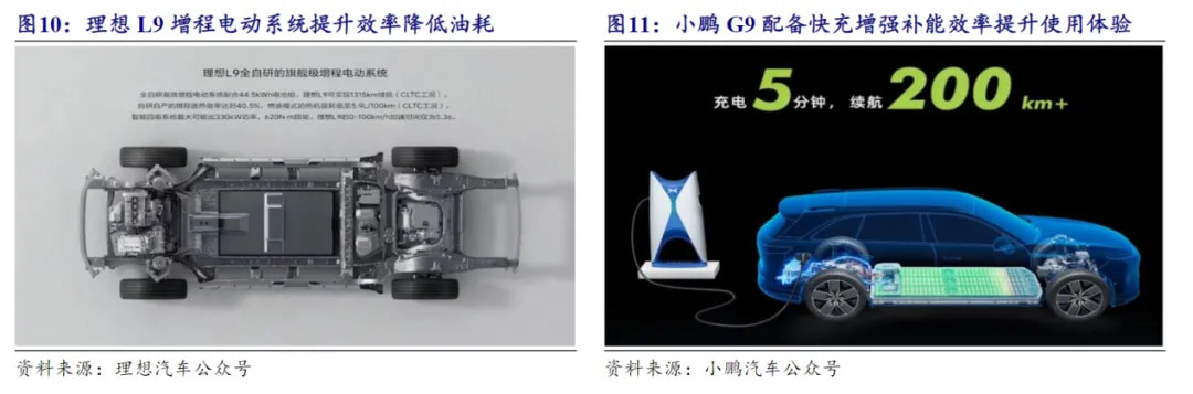 兵行险招的小鹏能靠G9翻身吗?