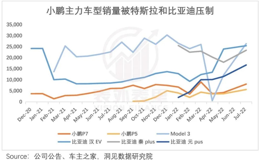 兵行险招的小鹏能靠G9翻身吗?
