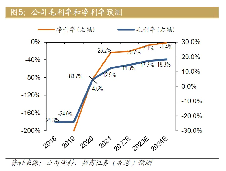 兵行险招的小鹏能靠G9翻身吗?