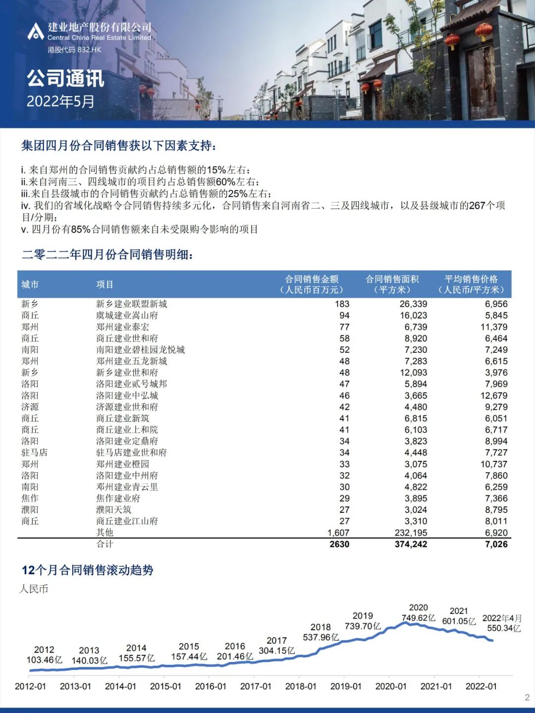 2022年5月月度通讯