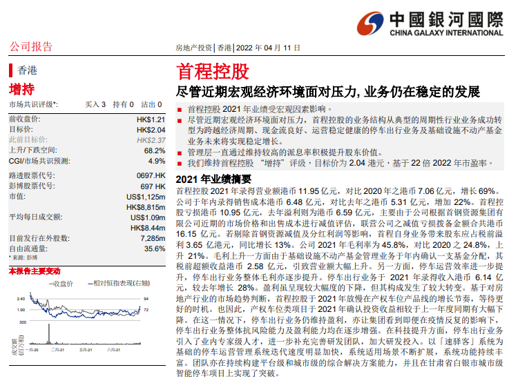 中国银河国际近期发布研究报告称，维持首程控股(00697.HK)“增持”的投资评级，给予公司目标价2.04港元，基于22倍2022年市盈率。    中国银河国际主要观点如下  ■首程控股2021年业绩受宏观因素影响。    ■尽管近期宏观经济环境面对压力，首程控股的业务结构从典型的周期性行业业务成功转型为跨越经济周期、现金流良好、运营稳定健康的停车出行业务及基础设施不动产基金业务未来将实现稳定增长。    ■管理层一直通过维持较高的派息率积极提升股东价值。    ■我们维持首程控股“增持”评级，目标价为2.04 港元，基于22倍2022年市盈率。   2021年业绩摘要   首程控股2021年录得营业额港币11.95亿元，对比2020年之港币7.06亿元，增长69%。公司于年内录得销售成本港币6.48亿元，对比去年之港币5.31亿元，增加22%。首程控股亏损港币10.95亿元，去年溢利则为港币6.59亿元，主要由于公司根据首钢资源集团有限公司近期的市场价格和出售成本进行减值评估，联营公司之减值亏损拨备金额合...