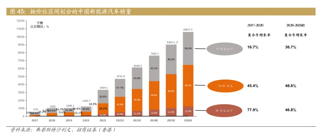 兵行险招的小鹏能靠G9翻身吗?