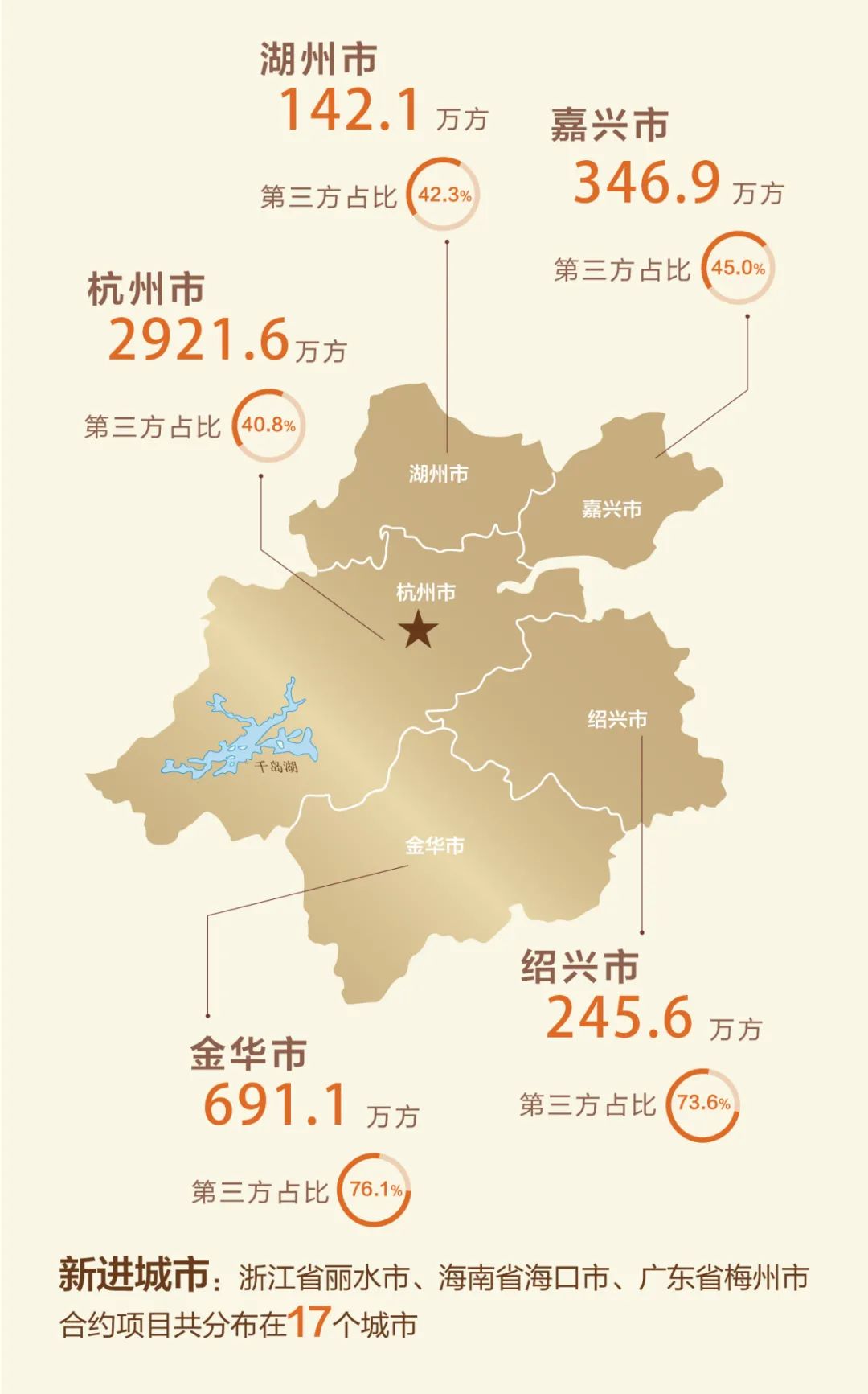 Read the 2021 annual performance of Binjiang Service in one picture