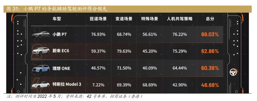 兵行险招的小鹏能靠G9翻身吗?