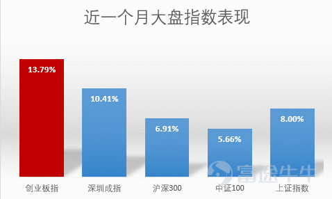数据来源:WIND,博时国际,数据统计区间:2022.05.07 - 2022.06.07