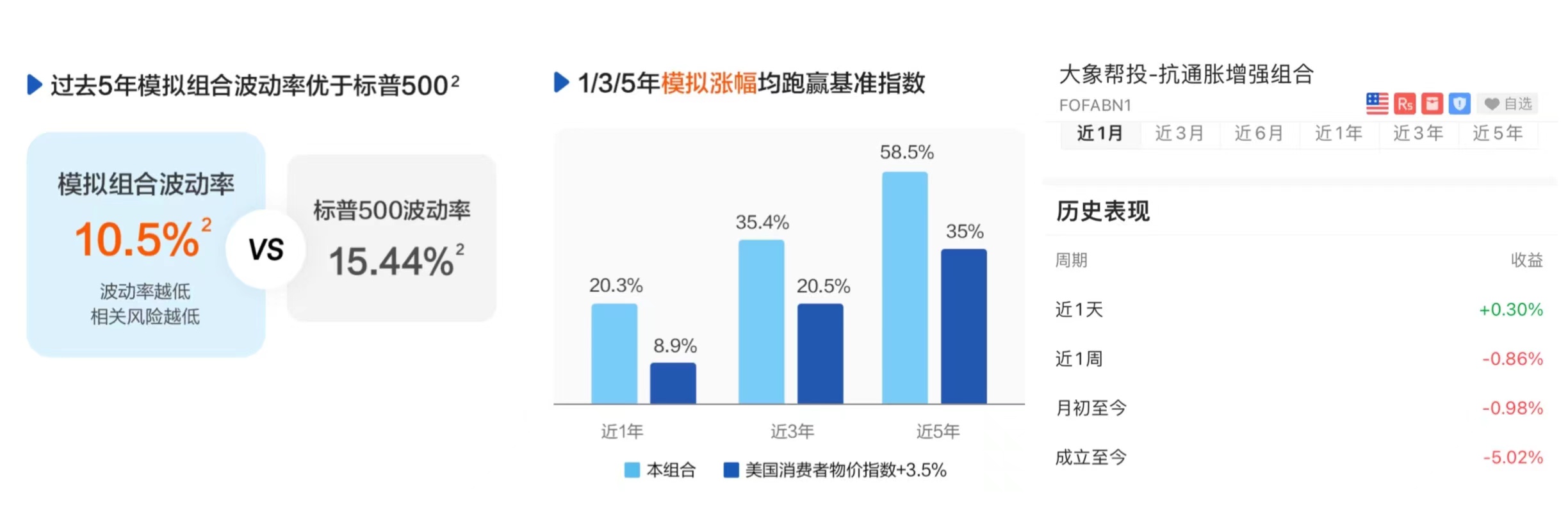 抗通脹增強組合: 穩穩的幸福