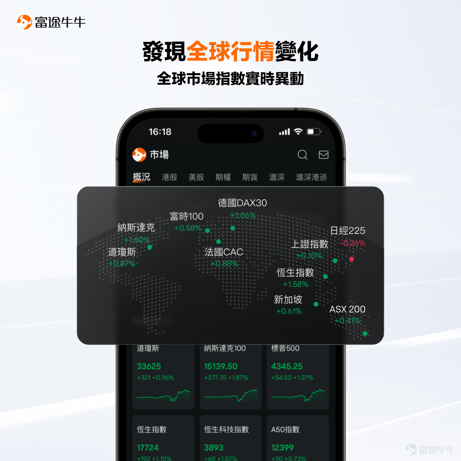 親愛的牛友們，大家好～ 經過反覆的推敲和打磨，牛牛APP終於迎來了全新的界面體驗升級[加油呀] 這次升級的目標是提升牛牛的易用性：無論你是投資新手還是高手，都能輕鬆自如地使用牛牛。 我們相信，每一個簡化的步驟、每一次流暢的互動，都將為你帶來更多便利，讓你輕鬆把握每一個投資機會。 接下來就請跟隨我們的步伐，探索焕然一新的牛牛頁面～ 市場：從宏觀分析到潛力相關資產，全面探索股市異動 「全球市場都在發生什麼」，是牛友們在市場頁面最想看到的信息。 所以我們新增了【概況】欄目，用來總覽全球行情； 而原本【機會】欄目下的熱力圖、財報日曆等工具，已經搬到【美股】等細分市場欄目中。 概況：發現全球行情變化 1、匯集全球市場指數，全球市場狀況一目了然 2、可查看指數期貨、商品期貨、外匯、債券的即時變動 美股等分市場欄目：一站式追蹤市場潛力股 你可以透過熱力圖、財報站、經濟日曆、特色榜單等投資工具，深入挖掘該市場的投資機會。 個股：分類清晰，常用功能易發現 個股頁信息太多，想要的信息不知道該在哪裡找？ 在新版頁面中，我們將功能信息重新分類，為你帶來更流暢的使用體驗~ 原有的【...