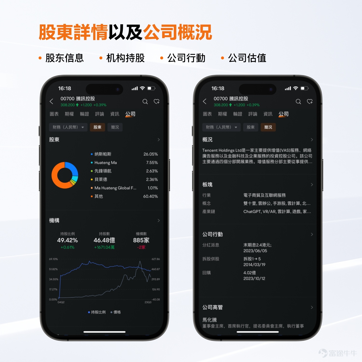 親愛的牛友們，大家好～ 經過反覆的推敲和打磨，牛牛APP終於迎來了全新的界面體驗升級[加油呀] 這次升級的目標是提升牛牛的易用性：無論你是投資新手還是高手，都能輕鬆自如地使用牛牛。 我們相信，每一個簡化的步驟、每一次流暢的互動，都將為你帶來更多便利，讓你輕鬆把握每一個投資機會。 接下來就請跟隨我們的步伐，探索焕然一新的牛牛頁面～ 市場：從宏觀分析到潛力相關資產，全面探索股市異動 「全球市場都在發生什麼」，是牛友們在市場頁面最想看到的信息。 所以我們新增了【概況】欄目，用來總覽全球行情； 而原本【機會】欄目下的熱力圖、財報日曆等工具，已經搬到【美股】等細分市場欄目中。 概況：發現全球行情變化 1、匯集全球市場指數，全球市場狀況一目了然 2、可查看指數期貨、商品期貨、外匯、債券的即時變動 美股等分市場欄目：一站式追蹤市場潛力股 你可以透過熱力圖、財報站、經濟日曆、特色榜單等投資工具，深入挖掘該市場的投資機會。 個股：分類清晰，常用功能易發現 個股頁信息太多，想要的信息不知道該在哪裡找？ 在新版頁面中，我們將功能信息重新分類，為你帶來更流暢的使用體驗~ 原有的【...