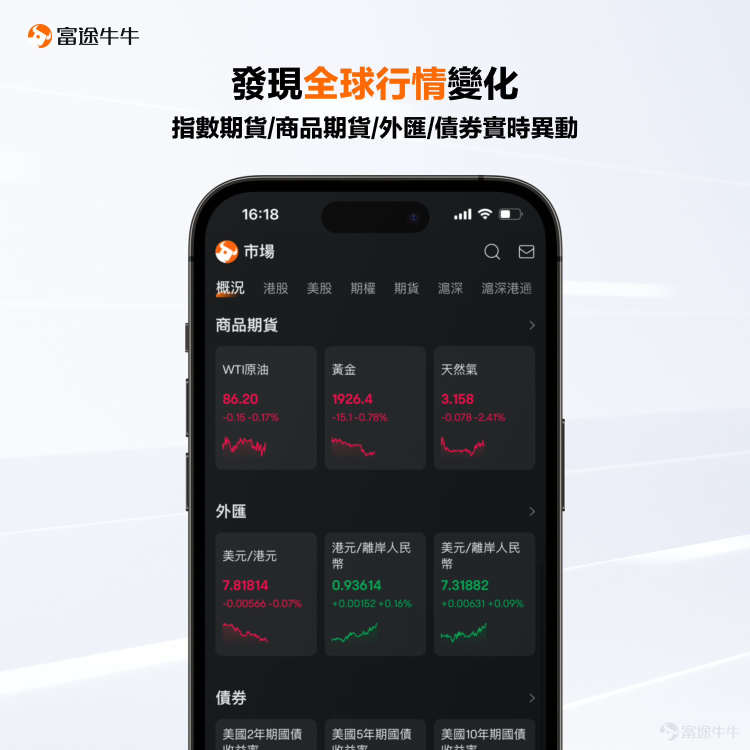 親愛的牛友們，大家好～ 經過反覆的推敲和打磨，牛牛APP終於迎來了全新的界面體驗升級[加油呀] 這次升級的目標是提升牛牛的易用性：無論你是投資新手還是高手，都能輕鬆自如地使用牛牛。 我們相信，每一個簡化的步驟、每一次流暢的互動，都將為你帶來更多便利，讓你輕鬆把握每一個投資機會。 接下來就請跟隨我們的步伐，探索焕然一新的牛牛頁面～ 市場：從宏觀分析到潛力相關資產，全面探索股市異動 「全球市場都在發生什麼」，是牛友們在市場頁面最想看到的信息。 所以我們新增了【概況】欄目，用來總覽全球行情； 而原本【機會】欄目下的熱力圖、財報日曆等工具，已經搬到【美股】等細分市場欄目中。 概況：發現全球行情變化 1、匯集全球市場指數，全球市場狀況一目了然 2、可查看指數期貨、商品期貨、外匯、債券的即時變動 美股等分市場欄目：一站式追蹤市場潛力股 你可以透過熱力圖、財報站、經濟日曆、特色榜單等投資工具，深入挖掘該市場的投資機會。 個股：分類清晰，常用功能易發現 個股頁信息太多，想要的信息不知道該在哪裡找？ 在新版頁面中，我們將功能信息重新分類，為你帶來更流暢的使用體驗~ 原有的【...