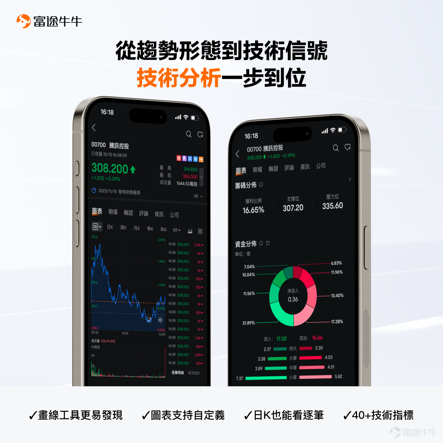 親愛的牛友們，大家好～ 經過反覆的推敲和打磨，牛牛APP終於迎來了全新的界面體驗升級[加油呀] 這次升級的目標是提升牛牛的易用性：無論你是投資新手還是高手，都能輕鬆自如地使用牛牛。 我們相信，每一個簡化的步驟、每一次流暢的互動，都將為你帶來更多便利，讓你輕鬆把握每一個投資機會。 接下來就請跟隨我們的步伐，探索焕然一新的牛牛頁面～ 市場：從宏觀分析到潛力相關資產，全面探索股市異動 「全球市場都在發生什麼」，是牛友們在市場頁面最想看到的信息。 所以我們新增了【概況】欄目，用來總覽全球行情； 而原本【機會】欄目下的熱力圖、財報日曆等工具，已經搬到【美股】等細分市場欄目中。 概況：發現全球行情變化 1、匯集全球市場指數，全球市場狀況一目了然 2、可查看指數期貨、商品期貨、外匯、債券的即時變動 美股等分市場欄目：一站式追蹤市場潛力股 你可以透過熱力圖、財報站、經濟日曆、特色榜單等投資工具，深入挖掘該市場的投資機會。 個股：分類清晰，常用功能易發現 個股頁信息太多，想要的信息不知道該在哪裡找？ 在新版頁面中，我們將功能信息重新分類，為你帶來更流暢的使用體驗~ 原有的【...