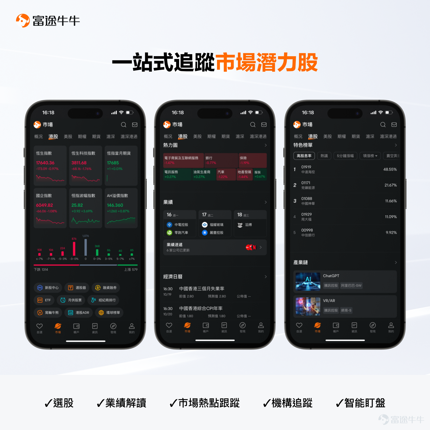 親愛的牛友們，大家好～ 經過反覆的推敲和打磨，牛牛APP終於迎來了全新的界面體驗升級[加油呀] 這次升級的目標是提升牛牛的易用性：無論你是投資新手還是高手，都能輕鬆自如地使用牛牛。 我們相信，每一個簡化的步驟、每一次流暢的互動，都將為你帶來更多便利，讓你輕鬆把握每一個投資機會。 接下來就請跟隨我們的步伐，探索焕然一新的牛牛頁面～ 市場：從宏觀分析到潛力相關資產，全面探索股市異動 「全球市場都在發生什麼」，是牛友們在市場頁面最想看到的信息。 所以我們新增了【概況】欄目，用來總覽全球行情； 而原本【機會】欄目下的熱力圖、財報日曆等工具，已經搬到【美股】等細分市場欄目中。 概況：發現全球行情變化 1、匯集全球市場指數，全球市場狀況一目了然 2、可查看指數期貨、商品期貨、外匯、債券的即時變動 美股等分市場欄目：一站式追蹤市場潛力股 你可以透過熱力圖、財報站、經濟日曆、特色榜單等投資工具，深入挖掘該市場的投資機會。 個股：分類清晰，常用功能易發現 個股頁信息太多，想要的信息不知道該在哪裡找？ 在新版頁面中，我們將功能信息重新分類，為你帶來更流暢的使用體驗~ 原有的【...