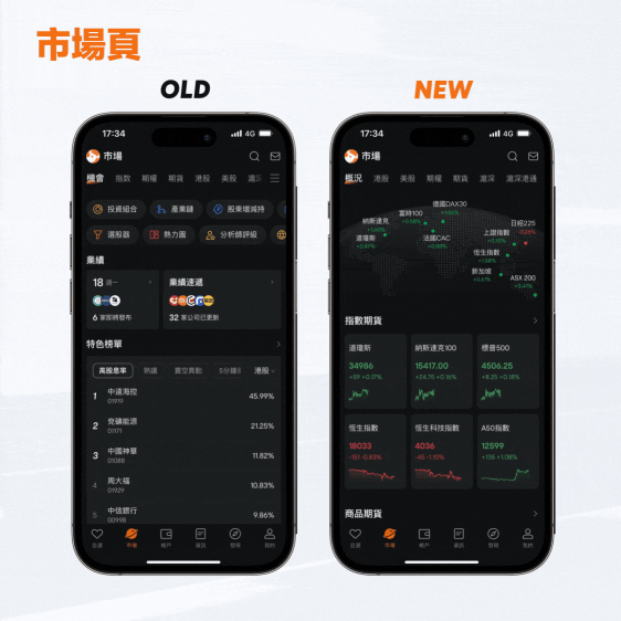 富途牛牛大升級：界面更簡潔，投資更簡單