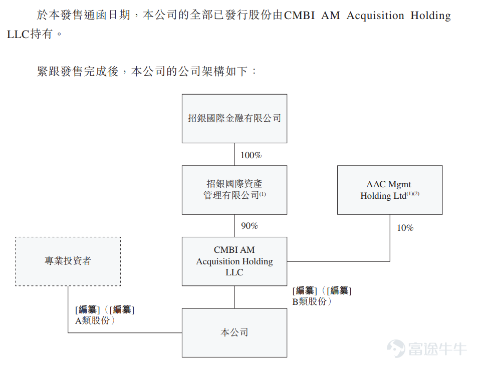 富途資訊1月18日消息，根據港交所披露，特殊目的收購公司Aquila Acquisition Corporation（以下簡稱「AAC」）向港交所主板遞交上市申請，此次SPAC的發起人爲招銀國際資產管理有限公司及AAC Mgmt Holding Ltd，摩根士丹利及招銀國際擔任聯席保薦人。 這也是香港全新SPAC上市機制今年1月1日生效以來，港交所迎來的首家SPAC（Special Purpose Acquisition Company ，特殊目的收購公司）。 相關閱讀：香港SPAC上市制度生效，一文看懂有哪些亮點 Aquila Acquisition Corporation是一家新註冊成立的開曼群島獲豁免公司，爲特殊目的收購公司，其成立的目的乃爲一家或多家公司進行業務合併。 [勁]業務策略及收購目標 公司的目標是透過選擇優質的特殊目的收購公司併購目標、按具吸引力的估值磋商有利的收購條款及在特殊目的收購公司併購交易完成後爲改善繼承公司的營運及財務表現奠定基礎，從而爲股東創造具吸引力的回報。 AAC於獲取特殊目...