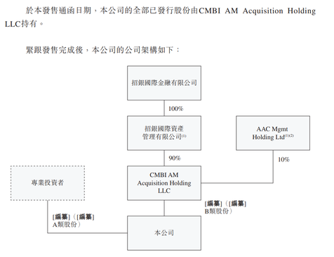 SPAC速遞 | 港股首支SPAC來襲，Aquila Acquisition遞表港交所
