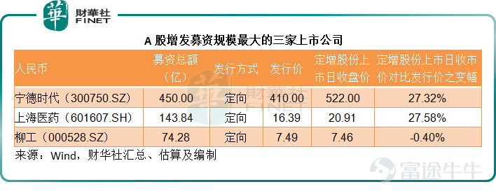 The highest market-cap stocks in the US, Hong Kong, and A-share markets:$Apple (AAPL.US)$Down 21.55% year-to-date,$TENCENT (00700.HK)$Down 21.37% cumulatively,$Kweichow Moutai (600519.SH)$Only slightly down 0.50% year-to-date. Since the beginning of this year, Guizhou Maotai has been heavily bought by northbound funds, showing a reversal in performance, while Apple has retreated significantly under the pressure of US interest rate hikes on the stock market, and Tencent has also been hit by the reduction of its stake by Naspers, which needs to cash out to revitalize other loss-making investments. These subtle signs indicate that Chinese assets are starting to gain favor with international capital, as evidenced by Guizhou Maotai's recent frequent acquisition by southbound funds, and also by the fact that Tencent’s major shareholder had to reduce its stake to sustain other investments, showing the strong appreciation potential of Chinese assets. No wonder some Wall Street giants suggest that Chinese stocks may become a safe haven. As the saying goes, 'The wheel of fortune turns,' when will it be A-shares and Hong Kong stocks' turn? It's coming soon. The sun rises in the east while it rains in the west Half of 2022 has already passed, with the first half of the year seeing significant turbulence in global capital markets. The main issues remain inflation, supply chains, and geopolitics. The inflation problem in Europe and the US can no longer be taken lightly. With the persistent widening gap in energy and food supply and demand, both the US and Europe have witnessed a steady rise in inflation rates. The three factors of inflation, supply chain, and geopolitics are intertwined, and it seems that no way out has been found yet: Geopolitical tensions, through supply and transportation...