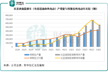 超車特斯拉，比亞迪的差距還有多遠