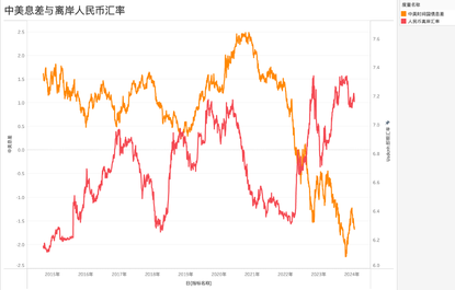 談「牛」尚早 港股仍需謹慎