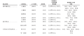 衛龍重啓香港IPO，計劃募集5億美元：旗下4大單品的年零售額超5億元