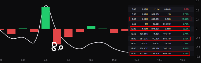 NIO DAY had no bright spots on NIO DAY and continued to be bullish to $10 in the short term