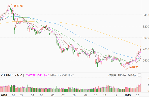 2023 stock market outlook - cycle restarts, big “rabbit”