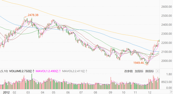 2023 stock market outlook - cycle restarts, big “rabbit”