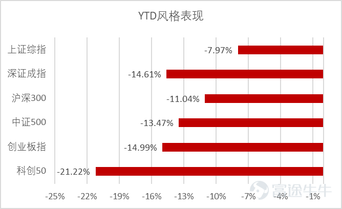數據來源：彭博，截止2022年6月24日