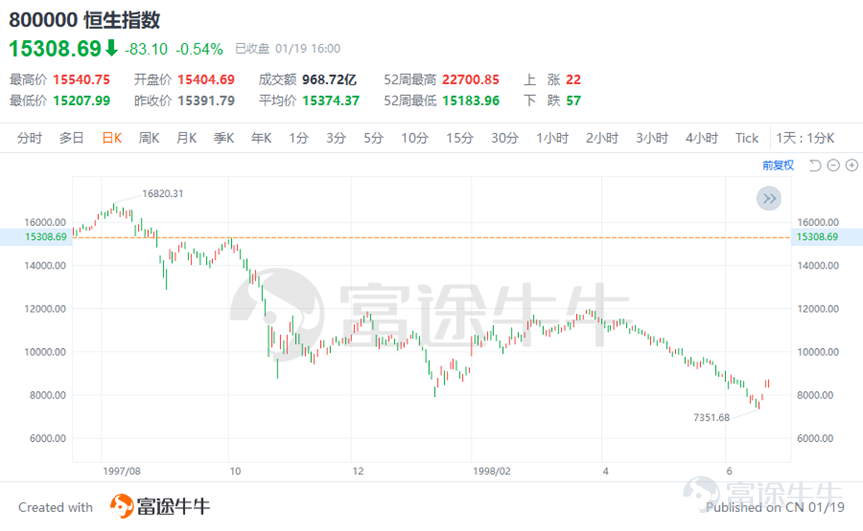 數據來源:富途牛牛