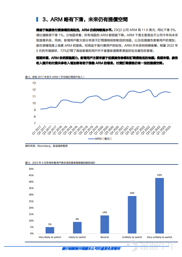 #睇業績用富途牛牛# 事件 奈飛（NFLX.O）在美東時間7月19日發布二季報，盤後股價超跌8%。 核心觀點 公司盈利能力提升，業績指引不及預期 23Q2公司實現營收81.87億美元，YoY+2.7%，主要由付費用戶數增長推動。公司保持較强的盈利能力。23Q2經營利潤爲18.3億美元，YoY+22.3%，主要由于公司持續進行費用優化，以及內容成本低于預期。23Q2稀釋後EPS爲3.29美元，YoY+3%。 公司變現速度較慢，業績指引不及市場預期。公司預計23Q3營收將同比大幅增長7.5%至85.2億美元，低于市場預期的86.7億美元。23Q3經營利潤預計同比增長22.2%至18.9億美元，淨利潤將增長至15.8億美元，稀釋後每股收益將爲3.52美元。 二季度新增用戶訂閱數超預期，ARM略有下滑 23Q2公司新增用戶數589萬，較上季度（175萬）增長明顯，超過市場預期，和我們在前瞻中的預期基本一致。新增用戶數的增長主要受益于對共享賬戶的打擊和低價廣告套餐，預計下半年新增用戶數依然是驅動公司收入增長的重要驅動力。 23...