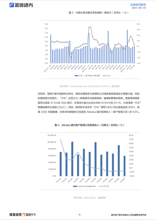 Alibaba（BABA.N）|  二季度業績前瞻：壓制因素短期難解