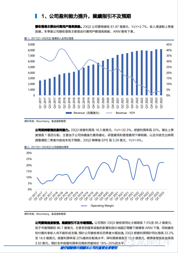 #睇業績用富途牛牛# 事件 奈飛（NFLX.O）在美東時間7月19日發布二季報，盤後股價超跌8%。 核心觀點 公司盈利能力提升，業績指引不及預期 23Q2公司實現營收81.87億美元，YoY+2.7%，主要由付費用戶數增長推動。公司保持較强的盈利能力。23Q2經營利潤爲18.3億美元，YoY+22.3%，主要由于公司持續進行費用優化，以及內容成本低于預期。23Q2稀釋後EPS爲3.29美元，YoY+3%。 公司變現速度較慢，業績指引不及市場預期。公司預計23Q3營收將同比大幅增長7.5%至85.2億美元，低于市場預期的86.7億美元。23Q3經營利潤預計同比增長22.2%至18.9億美元，淨利潤將增長至15.8億美元，稀釋後每股收益將爲3.52美元。 二季度新增用戶訂閱數超預期，ARM略有下滑 23Q2公司新增用戶數589萬，較上季度（175萬）增長明顯，超過市場預期，和我們在前瞻中的預期基本一致。新增用戶數的增長主要受益于對共享賬戶的打擊和低價廣告套餐，預計下半年新增用戶數依然是驅動公司收入增長的重要驅動力。 23...