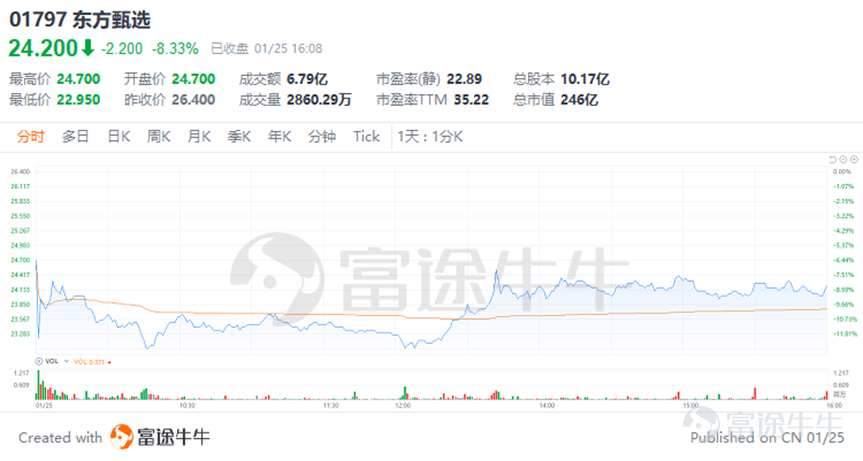 數據來源:富途牛牛