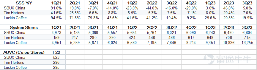 資料來源:公司公告,富途證券整理