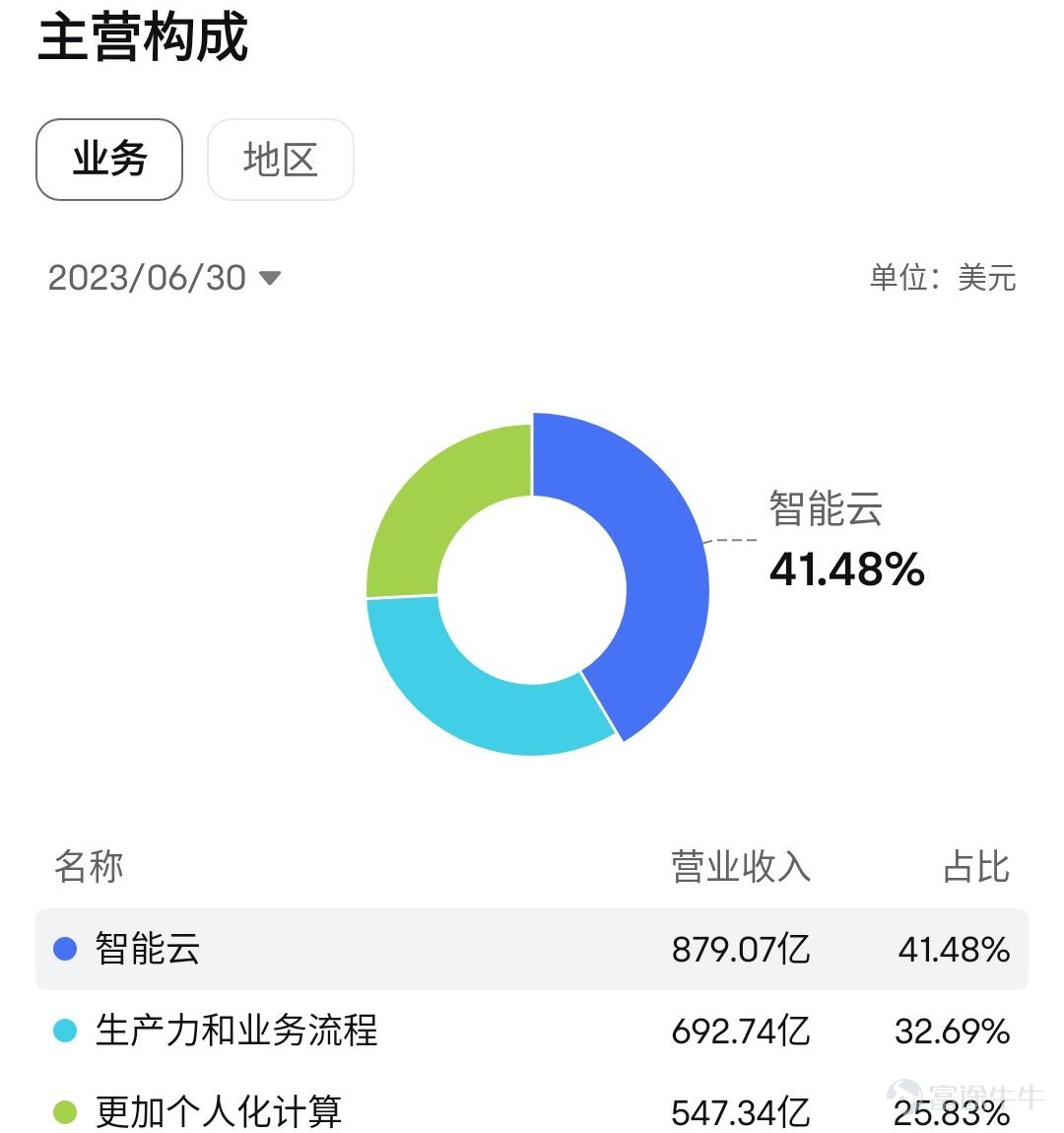 資料來源:富途牛牛