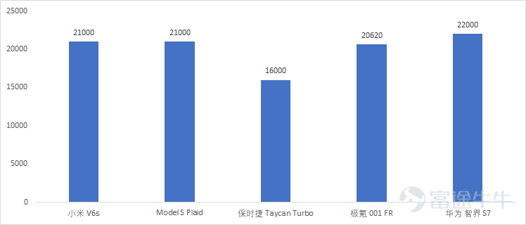 資料來源：公開資料整理，富途證券