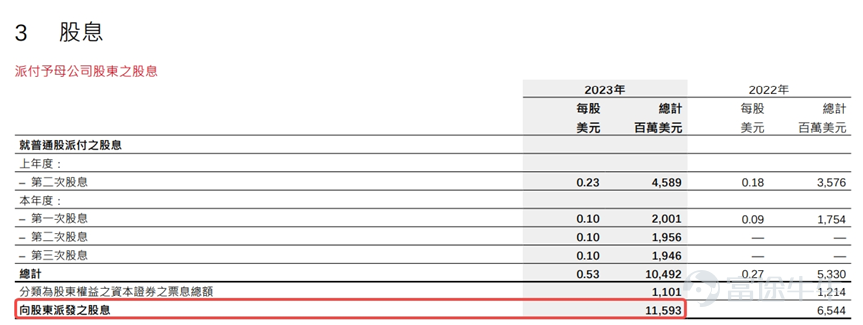 資料來源:公司公告